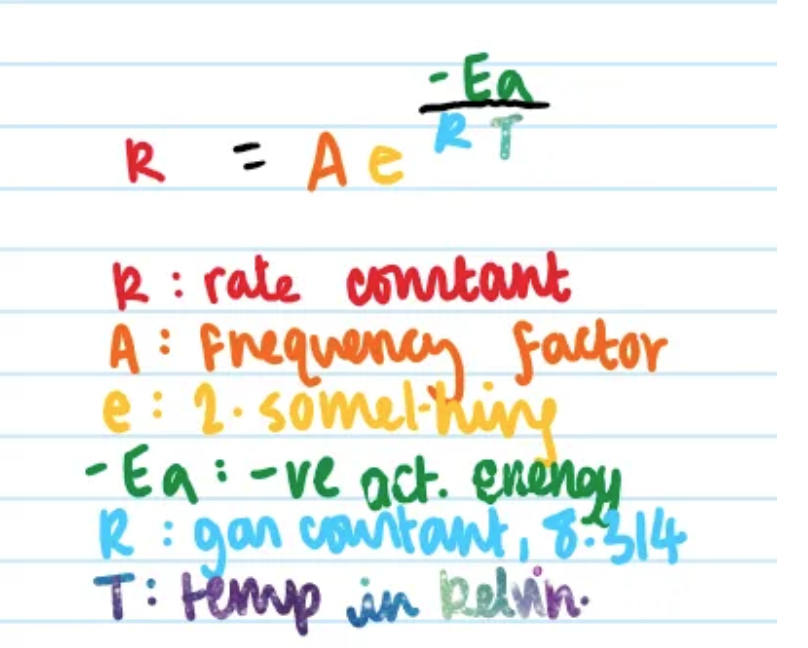 <p>the exponential relationship between the rate constant, <em>k, </em>and temperature, <em>T. </em></p><p><span data-name="brain" data-type="emoji">🧠</span> think Kae-Eart (like kae <span data-name="woman_standing" data-type="emoji">🧍‍♀</span> ear <span data-name="ear" data-type="emoji">👂</span>t <span data-name="coffee" data-type="emoji">☕</span>) </p>