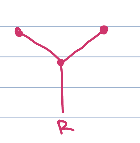 <p>FISHTAIL </p><ul><li><p>“iso” counts for alphabetizing </p></li><li><p>Attaches @ end, not middle like propyl </p></li></ul><p></p>