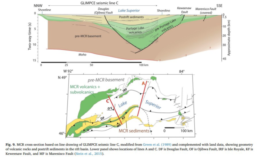 <p>Denser volcanic (basaltic) sediments settle below in the trough of the rift while lighter sediments rise to the top</p>
