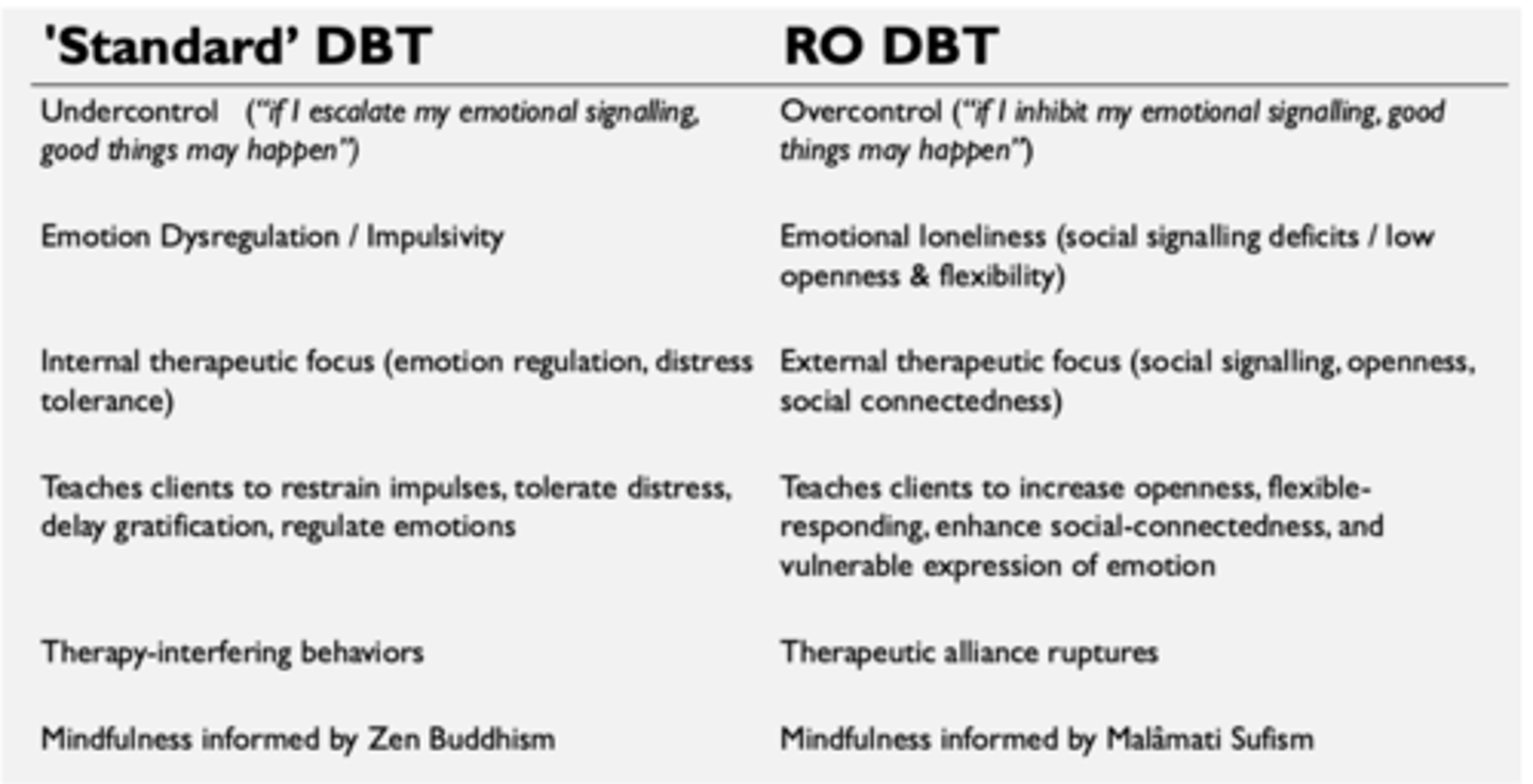 <p>undercontrol vs. overcontrol</p><p>emotion dysregulation vs. emotional loneliness</p><p>internal therapeutic focus vs. external therapeutic focus</p><p>therapy-interfering behaviors vs. therapeutic alliance ruptures</p><p>informed by Zen Buddhism vs. Malamati Sufism</p>