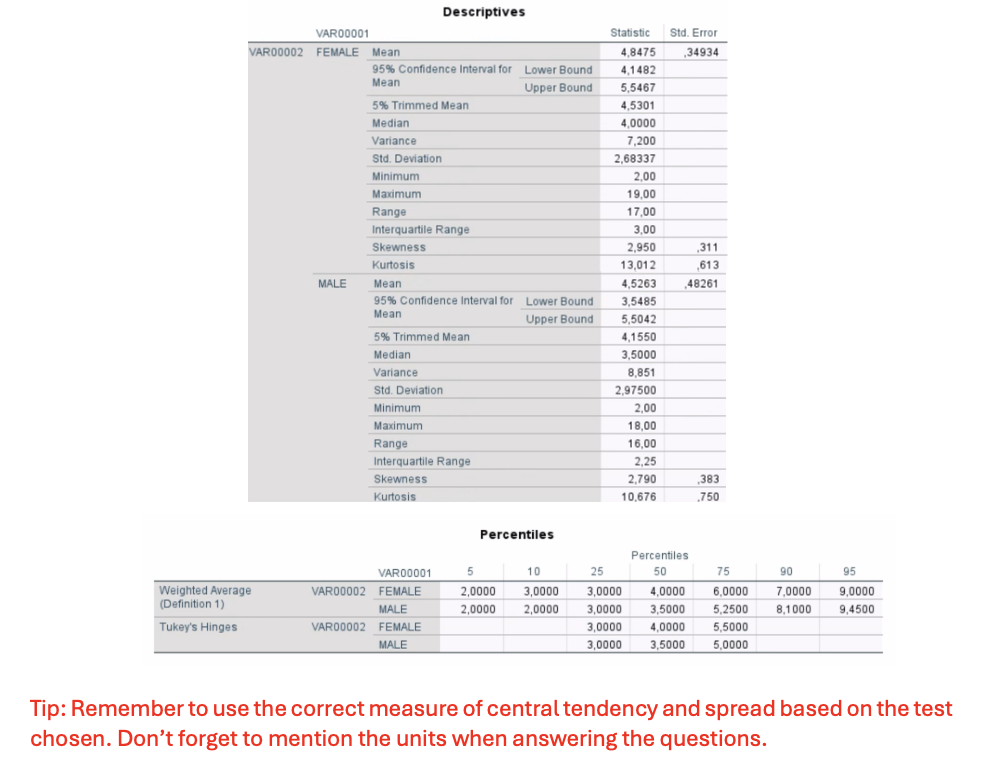 <p><strong>Version 1– Exercise 4: Scenario:</strong> A group of cardiac surgeons in Malta wanted to investigate the differences in the duration of hospitalization (number of days) between the two sexes (males and females). For this, they retrospectively collected 97 medical records from patients undergoing heart transplant surgery. Considering this scenario, they come to you for performing and interpretating the data they collected. You decide to keep the level of significance at P &lt; 0.05.</p><p></p><p><strong>Q11. You now perform the appropriate test in SPSS. Write the descriptive statistics for the test.</strong></p>
