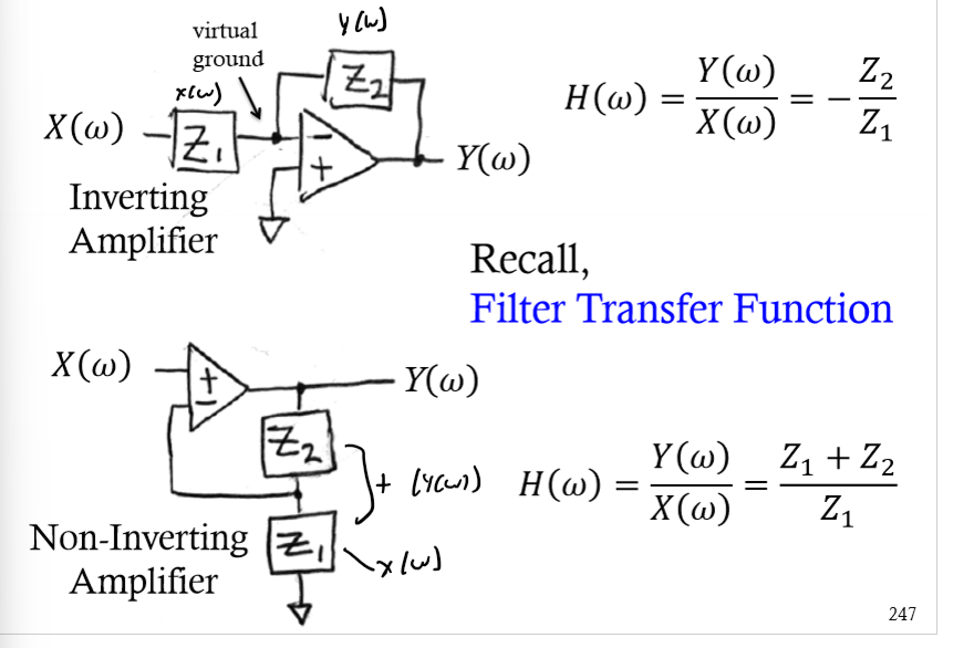 <p>math the same but replace R with Z</p>
