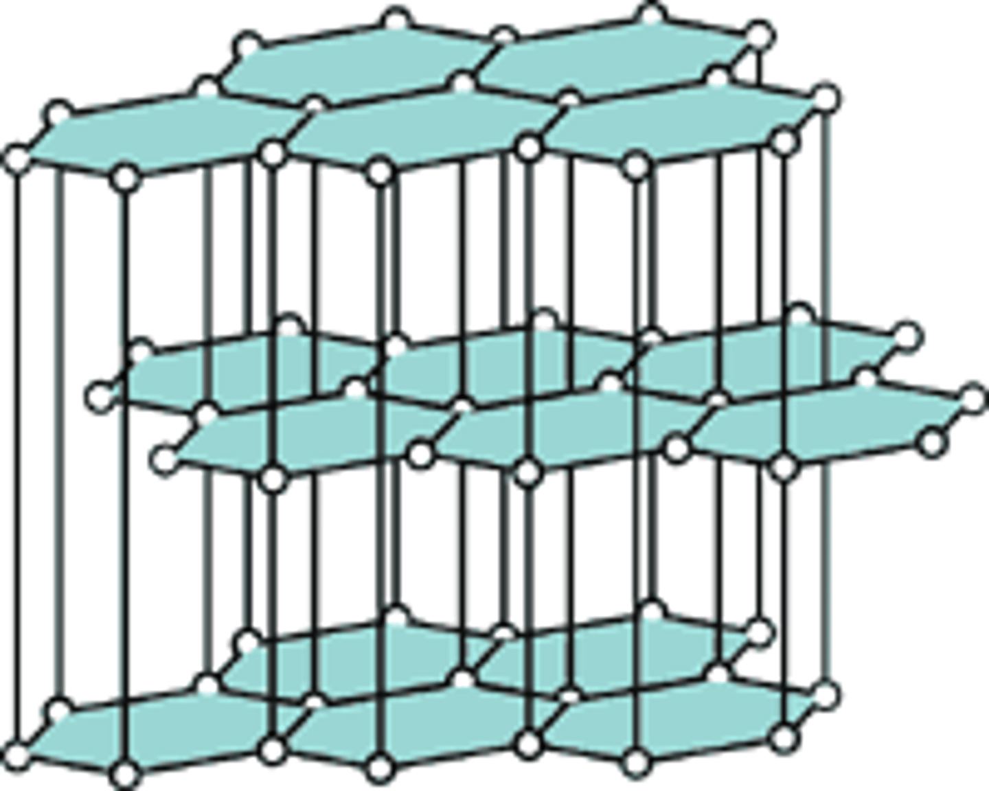 <p>Each carbon atom is bonded to three others, its fourth unshared electron is delocalised. Has layers of covalently bonded carbon hexagon rings, although no covalent bonds between layers so can 'slide'</p>