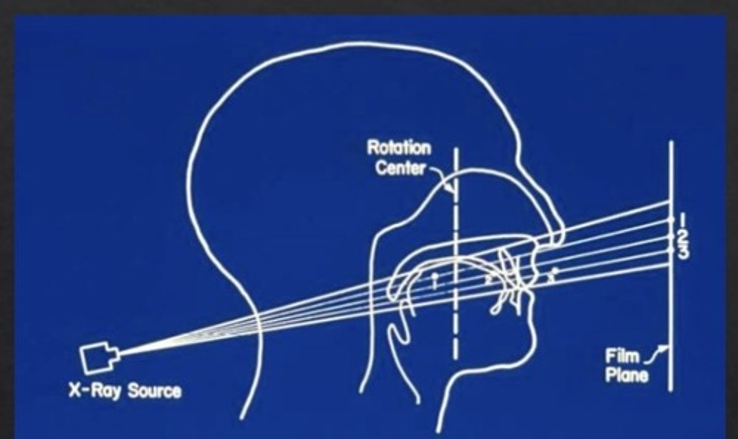<p>objects closer to the source are projected at a higher level</p>