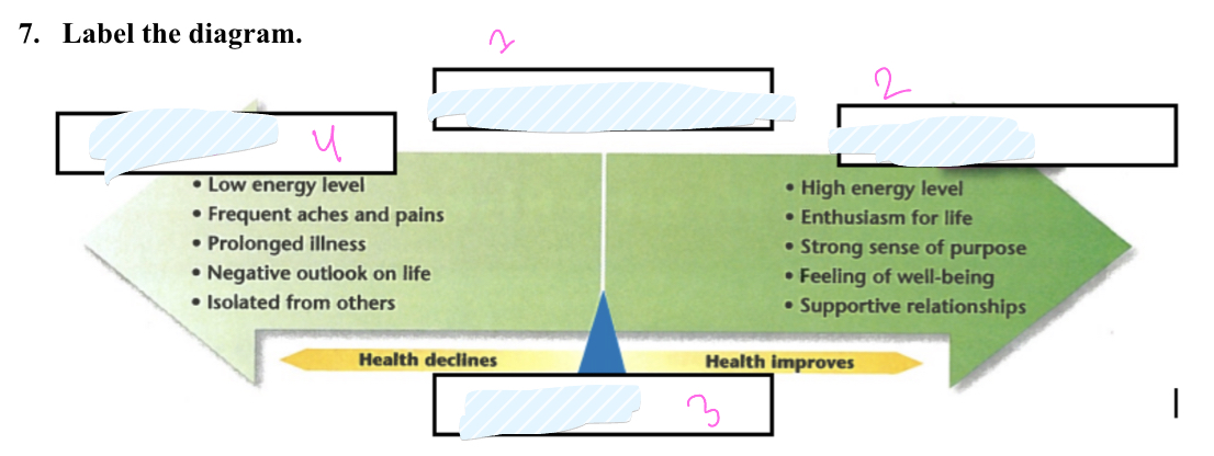 <p>What is 3</p>