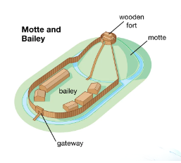 <p>Motte and Bailey</p>