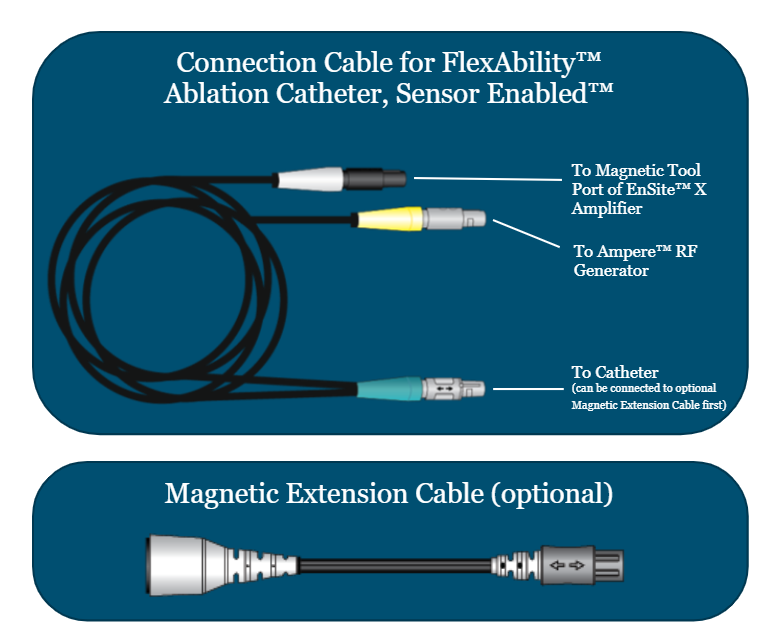 <ol><li><p>Connect SE catheter to either of the SE magnetic tool ports on the front panel of the Ensite X Amplifier </p></li><li><p>Use a split connection cable: one end connects to the SE catheter; the other end splits to connect to the Ampere RF Generator and Ensite X Amplifier. Can use a Magnetic Extension Cable between catheter and blue end of connection cable to add length</p></li></ol><p></p>