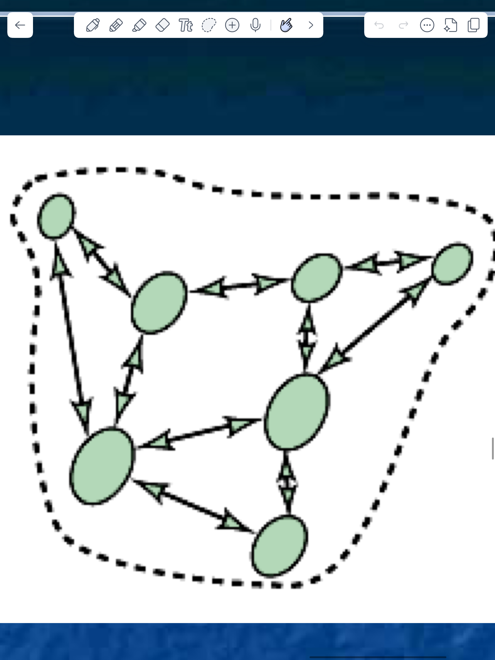 <p>name and describe this population model</p>