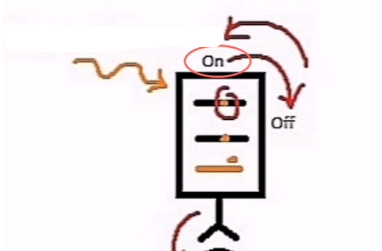 <p>When there is/are no stimulus, the rod is turned on. But, when light suddenly hits the rod, it will suddenly turn off. This process is called _______.</p>