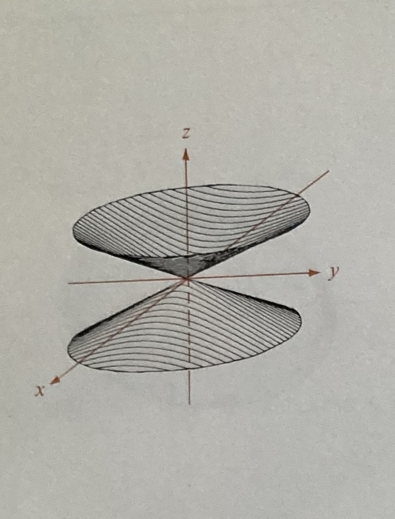 <p>Elliptic Cone</p>