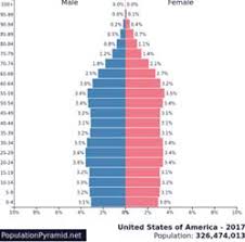 stability pop pyramid
