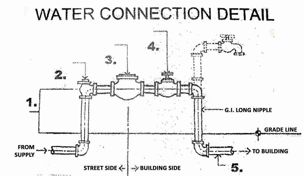 Water Connection Detail And Vent System Flashcards Knowt