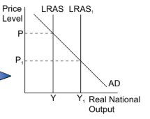 <p>how is long run economic growth created </p>