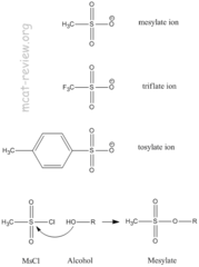 <ul><li><p>Make hydroxyl groups a better leaving groups for nucleophilic substitution</p></li><li><p>They can act as a protecting group when we do not want alcohol to react.</p></li></ul>