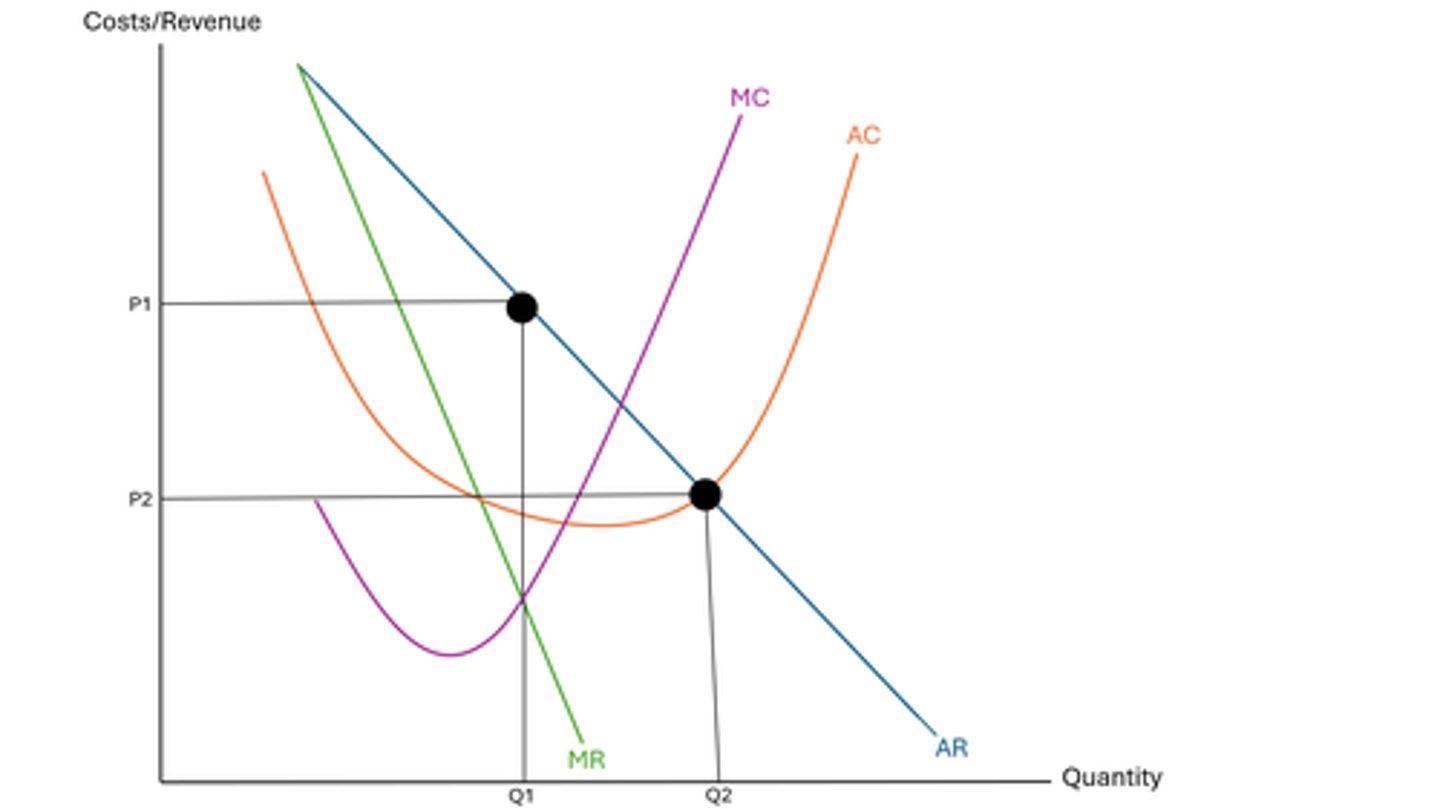 <p>- it's important to remember that when drawing the profit satisficing diagram, there is no unique price and output, it much depends on the minimum requirements set by shareholders</p><p>- at point P1Q1, maximum profit is being made</p><p>- at any point between that and P2Q2, profit is still being made</p><p>- past P2Q2, a loss starts to made as average cost is higher than average revenue</p><p>- therefore, profit satisficing could be at any point between the two, depending on where the target set by shareholders is</p>