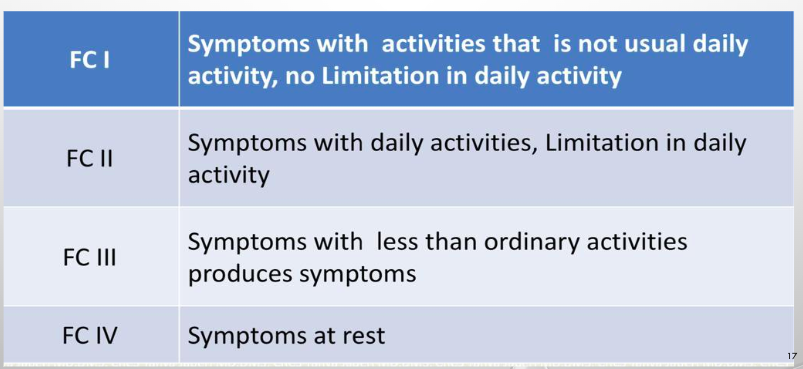 <p>chest pain severity due to cad</p>
