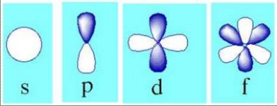 <ul><li><p>I kan alle gehele waarden aannemen begrepen tussen 0 en n -1</p></li></ul><p></p><ul><li><p>het nevenkwantumgetal bepaalt de vorm van de orbitaal</p></li></ul><p></p><ul><li><p>een orbitaal waarvoor I = 0 is bolvormig en symetrisch verdeeld rond de centraal gelegen kern</p></li></ul><p></p><ul><li><p>zoon bolvormig orbitaal word ook wel een s-orbitaal genoemd</p></li></ul><p></p><ul><li><p>wanneer I = 1 kan de vorm van het orbitaal vergeleken worden met een 8, dit noemt men een haltervormige orbitaal of de p-orbitaal</p></li></ul><p></p><ul><li><p>wanneer I = 2 of 3 stemmen de orbitalen overeen met een meer ingewikkelde structuur, deze noemen we de d-orbitalen en de f-orbitalen</p></li></ul><p></p>