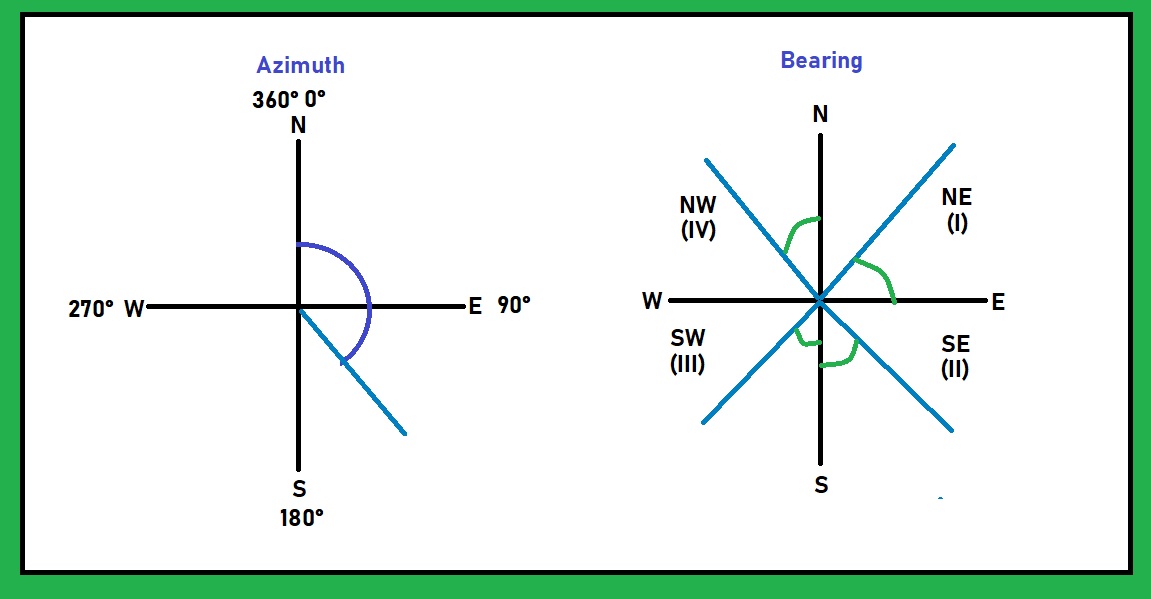 <p>memorize this </p>