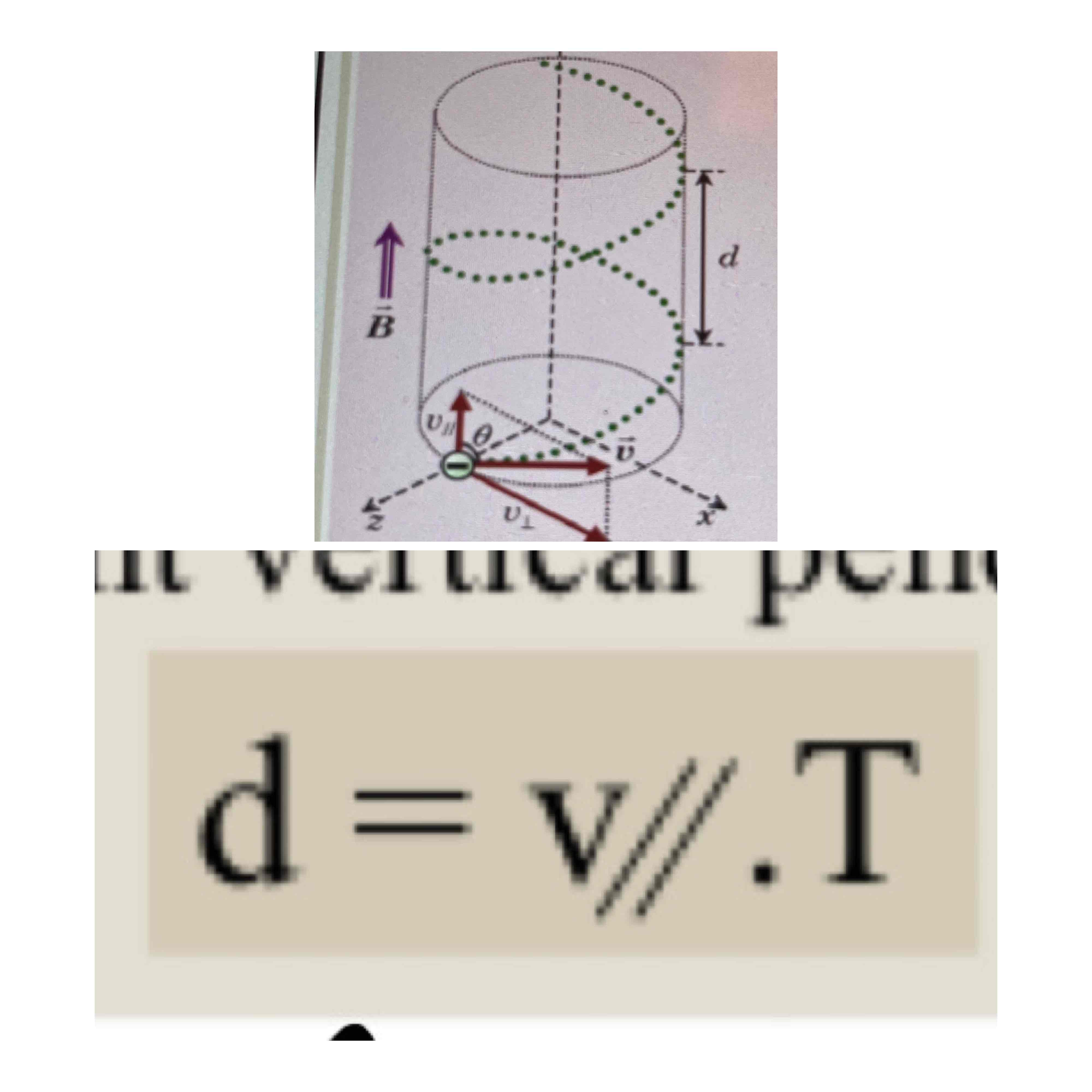 <p>Le déplacement verticale pendant une période cyclonique</p>