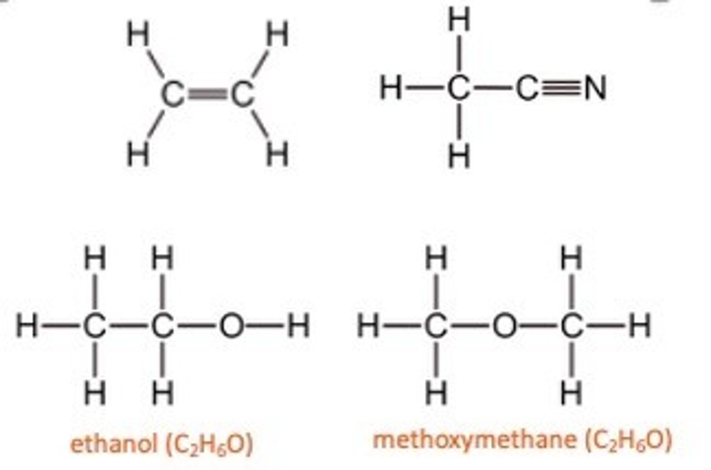 <p>The displayed formula of a compound shows the arrangement of atoms in a molecule, as well as all the bonds.<br><br>Single bonds are represented by a single line, double bonds with two lines and triple bonds by three lines.<br><br>The displayed formula can show the different structures of compounds with the same molecular formulae.</p>