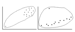 <p>any point in regression that, if removed, changes the relationship substantially (much dif, slope, y-int, correlation, or r^2) . . . oftentimes, outliers and high-leverage points are influential</p>