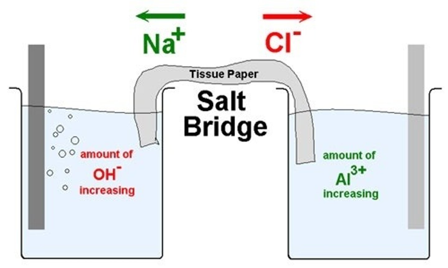<p>The purpose of a salt bridge is to neutralize the charges in the solutions that are either becoming positive or negative as the reaction proceeds. This allows the reaction to continue moving forward.</p>