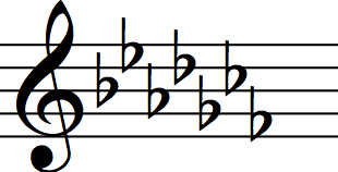 <p>What Key signature is this</p>