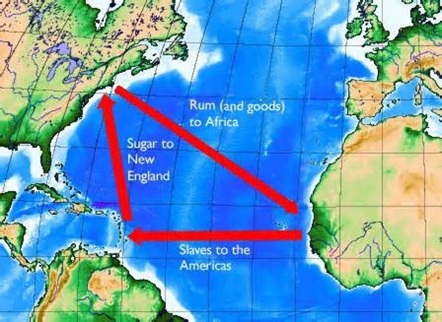 <p>3-part trade route from New England to West Africa to the West Indies and back. Traded rum for slaves in West Africa, slaves for sugarcane in the West Indies, and sold sugar for making rum</p>