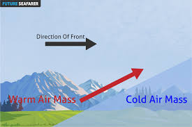 <p>Warm front</p>