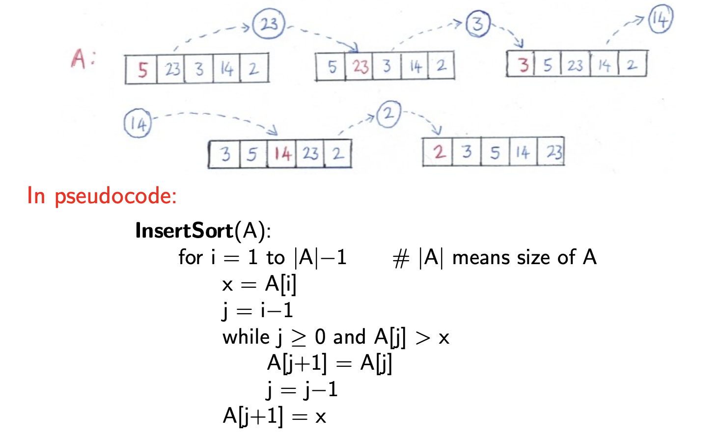 knowt flashcard image