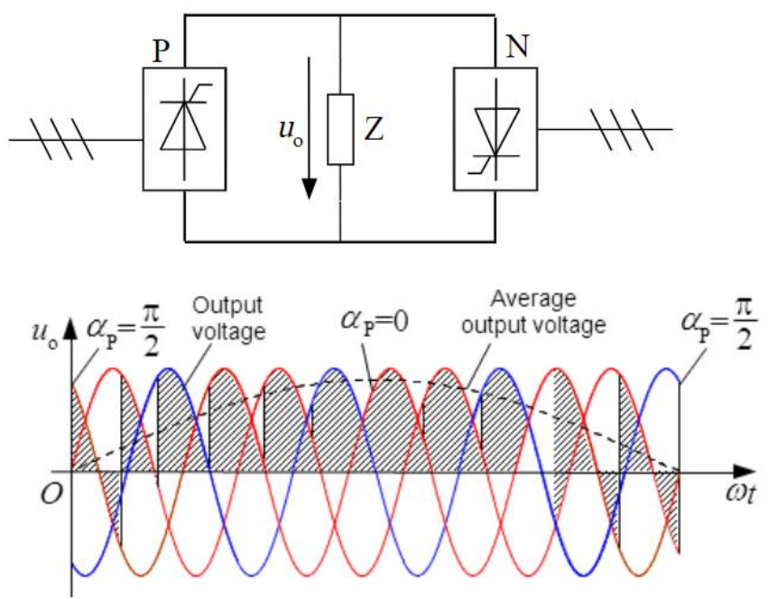 <p>Describe cycloconverter waveform.</p>