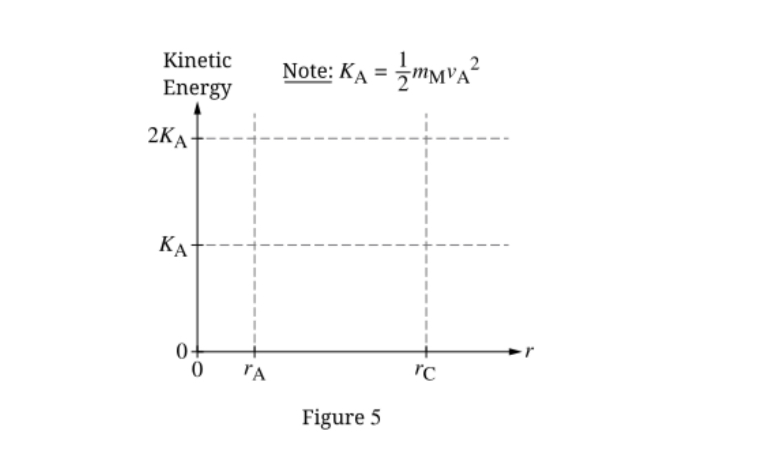 <p>Draw graph</p>