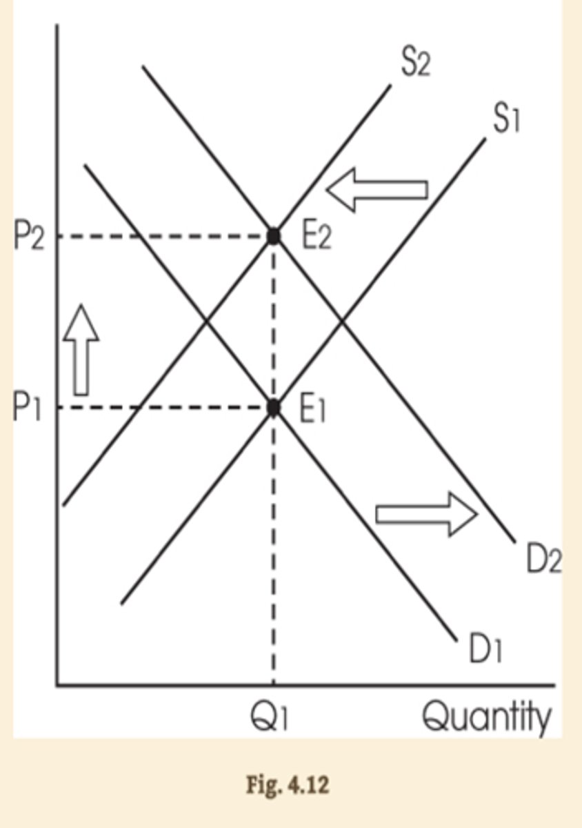 <p>simultaneous changes in demand and supply</p>