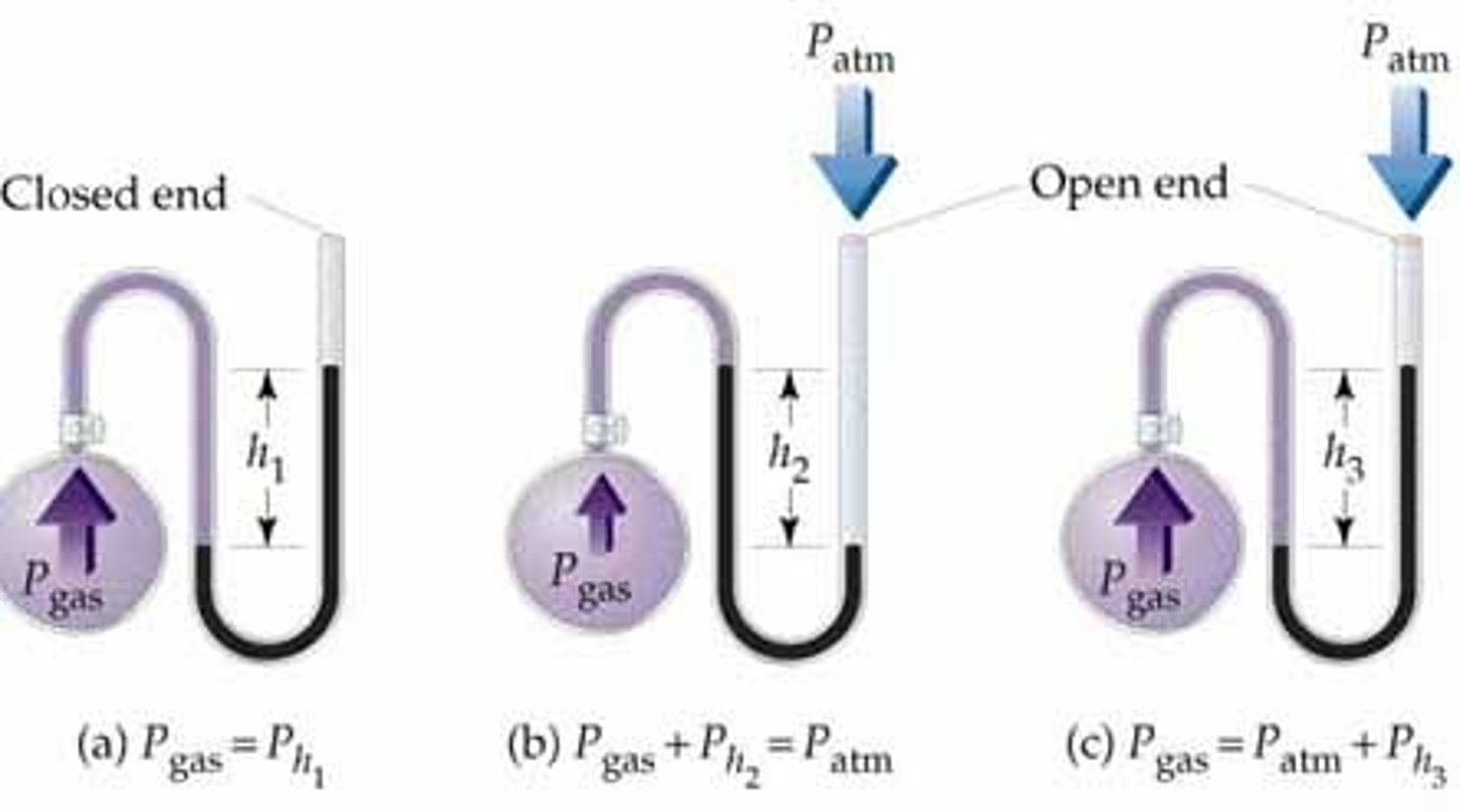 <p>A tool for measuring the pressure of a gas</p><p>- The pressure of the gas can be obtained by adding the atmospheric pressure to the difference in height of the mercury in the arms of the U tube</p><p>- If the mercury is higher on the open end of the U tube, the high value is positive</p><p>- If the mercury is higher on the open end of the U tube, the height value is negative</p><p>- The pressure will always be in mmHg or torr</p><p>IN A CLOSED ENDED MERCURY MANOMETER THE ARM OF THE U TUBE THAT WAS OPEN IN THE OPEN ENDED MANOMETER IS SEALED. THIS MEANS THAT THE MERCURY IN THE U TUBE IS NOT BEING ACTED UPON THE ATMOSPHERIC PRESSURE THEREFORE THE HEIGHT OF THE MERCURY IS THE PRESSURE OF THE GAS</p>