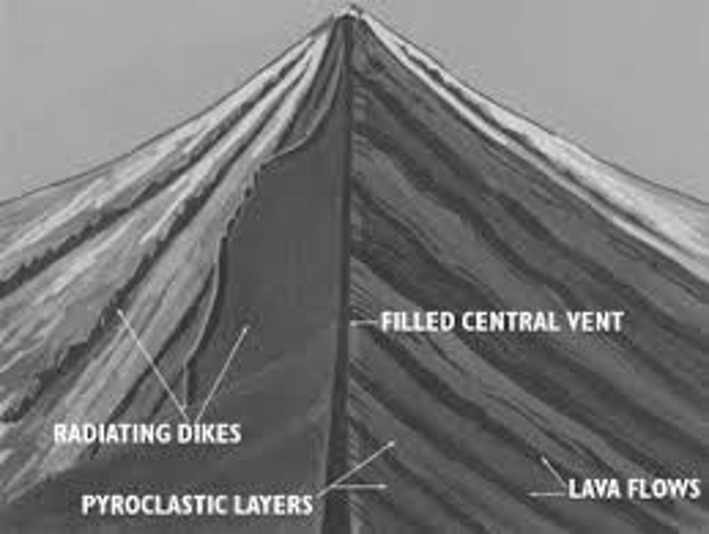 <p>Composite Volcano</p>