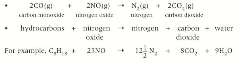 <p>carbon monoxide + nitrogen monoxide →nitrogen + carbon dioxide </p>