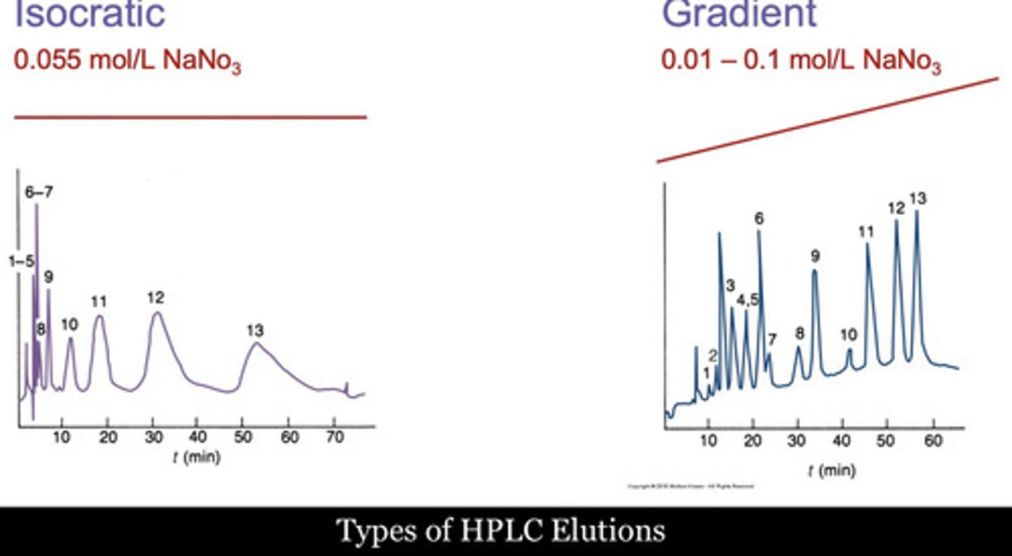 <p>- clearly defines the individual proteins because of greater resolving power</p><p>- absorbance X time in minutes</p>