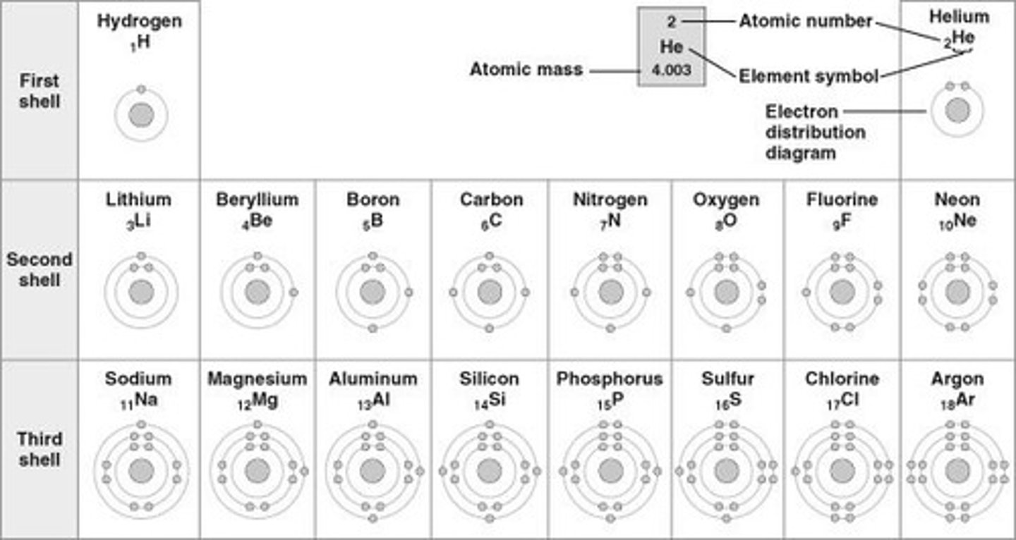 <p>helium</p>