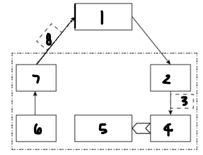 <p>Label each component: 8</p>