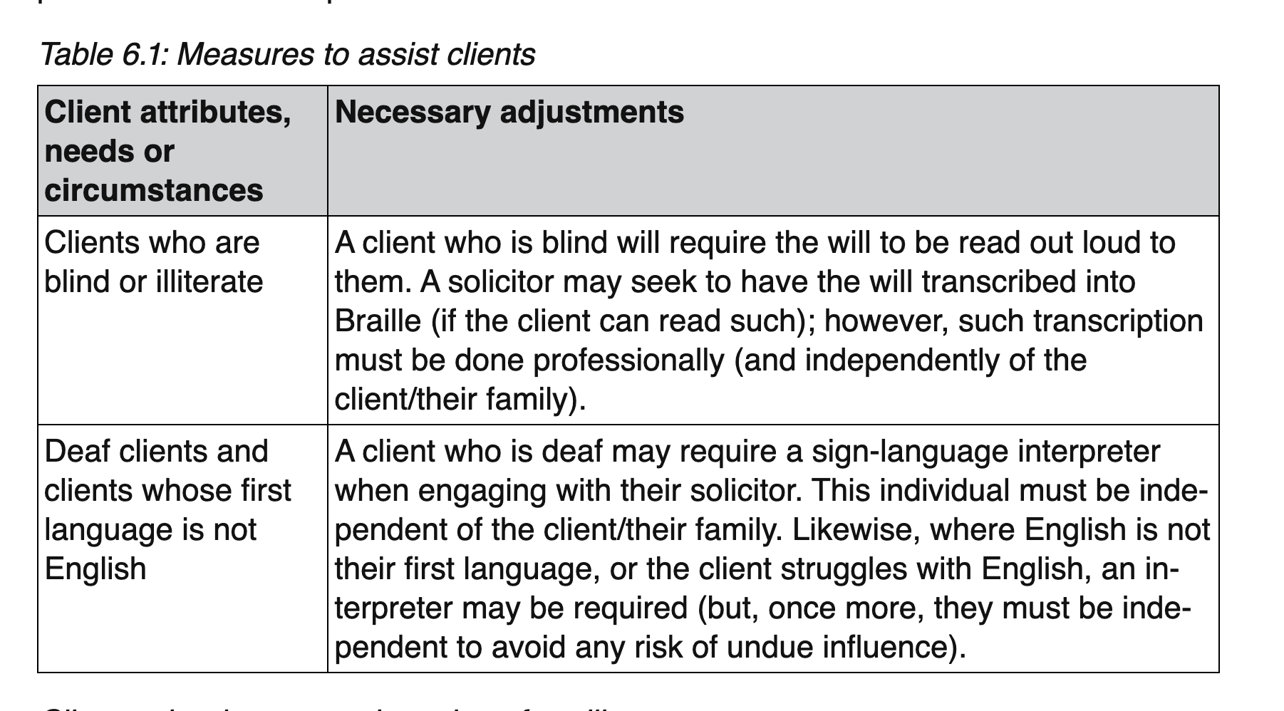 <p><span style="background-color: oklch(0.2167 0.002 197.04); color: oklch(0.9296 0.007 106.53);">A solicitor specialising in private client law will undoubtedly come into contact with clients who require a greater level of assistance than their average client. For example, a client may be blind, illiterate or English may not be their first language. In these circumstances, the solicitor must ensure that they tailor their services to suit the needs of the client (this also ensures that a firm avoids claims for unlawful discrimination in respect of their provision of services to clients with a disability). Table 6.1 provides some examples of what measures could be taken.</span></p>