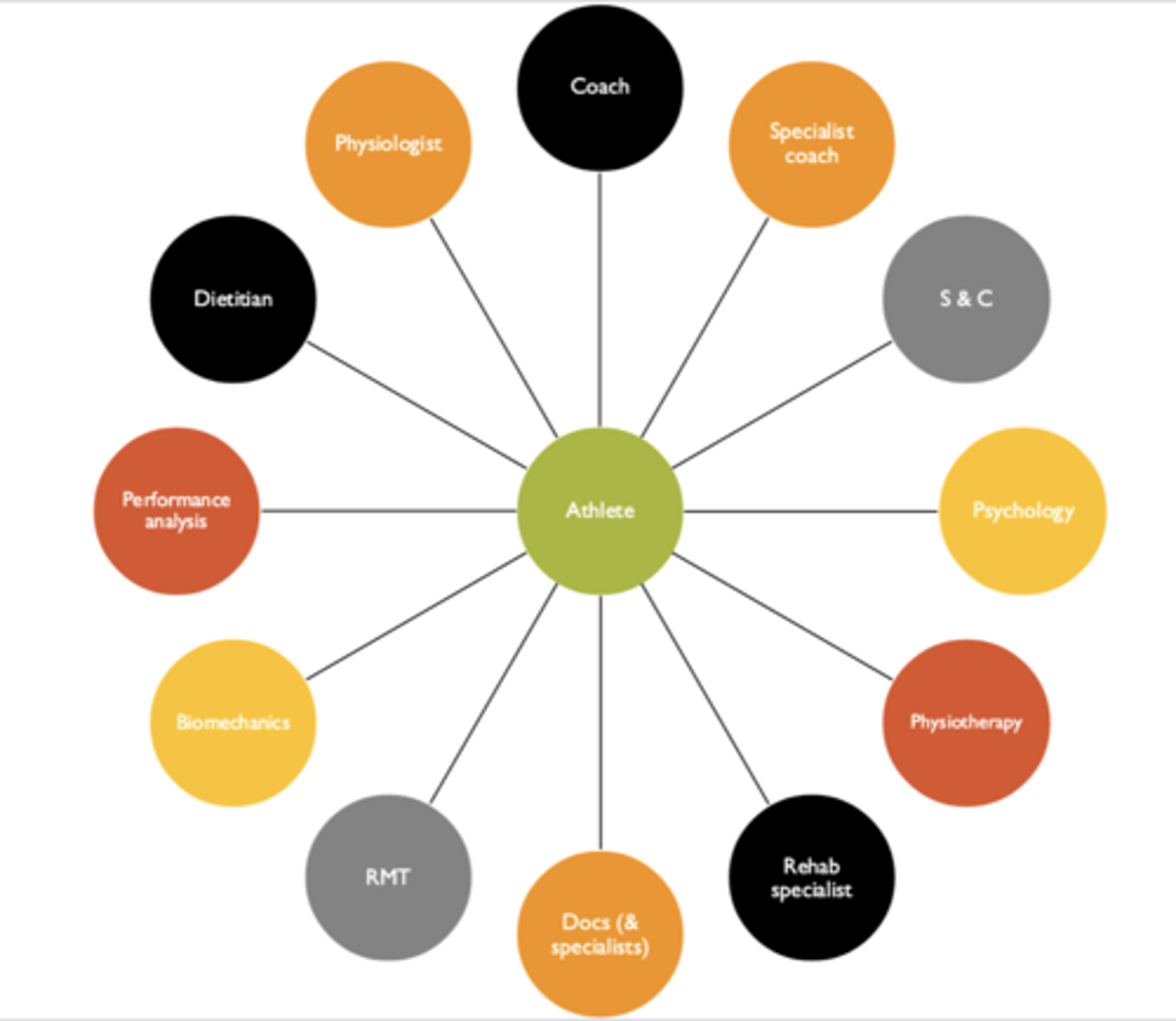 <p>Keep your information brief! </p>