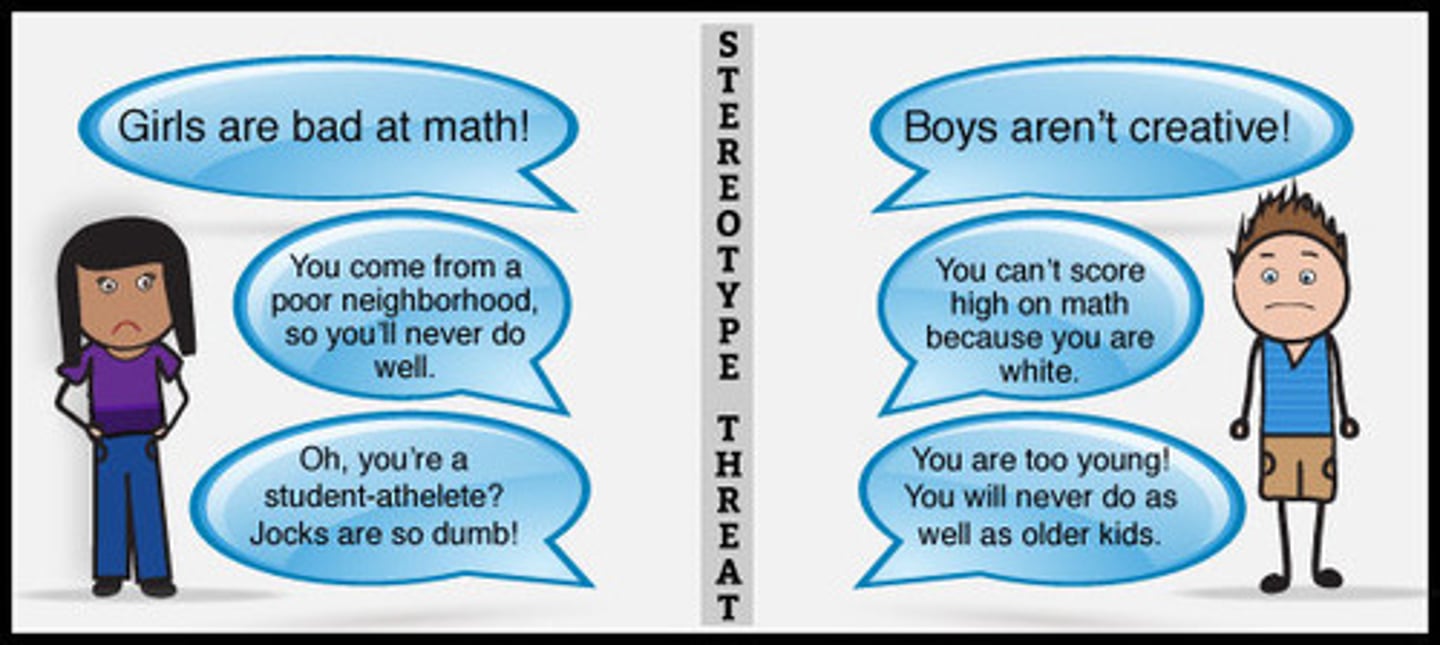 <p>(B) Stereotype Threat</p><p>This is an example of Stereotype threat, and the girls will perform worse once they are aware of the stereotype.</p>