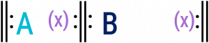 <p>Balanced Binary form</p>
