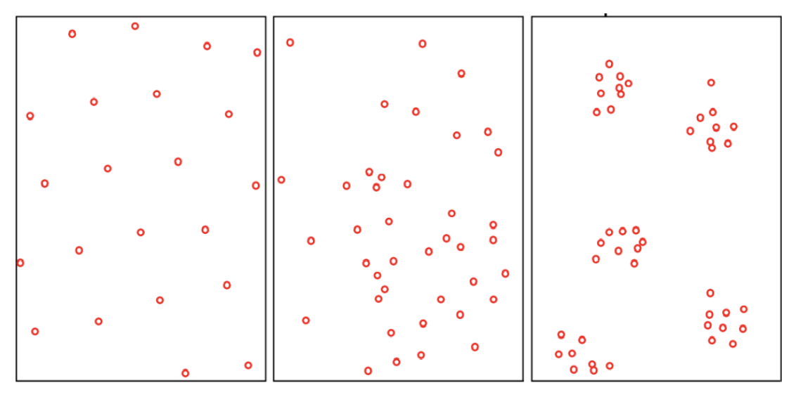 uniform on left, random in middle, clustered on right 