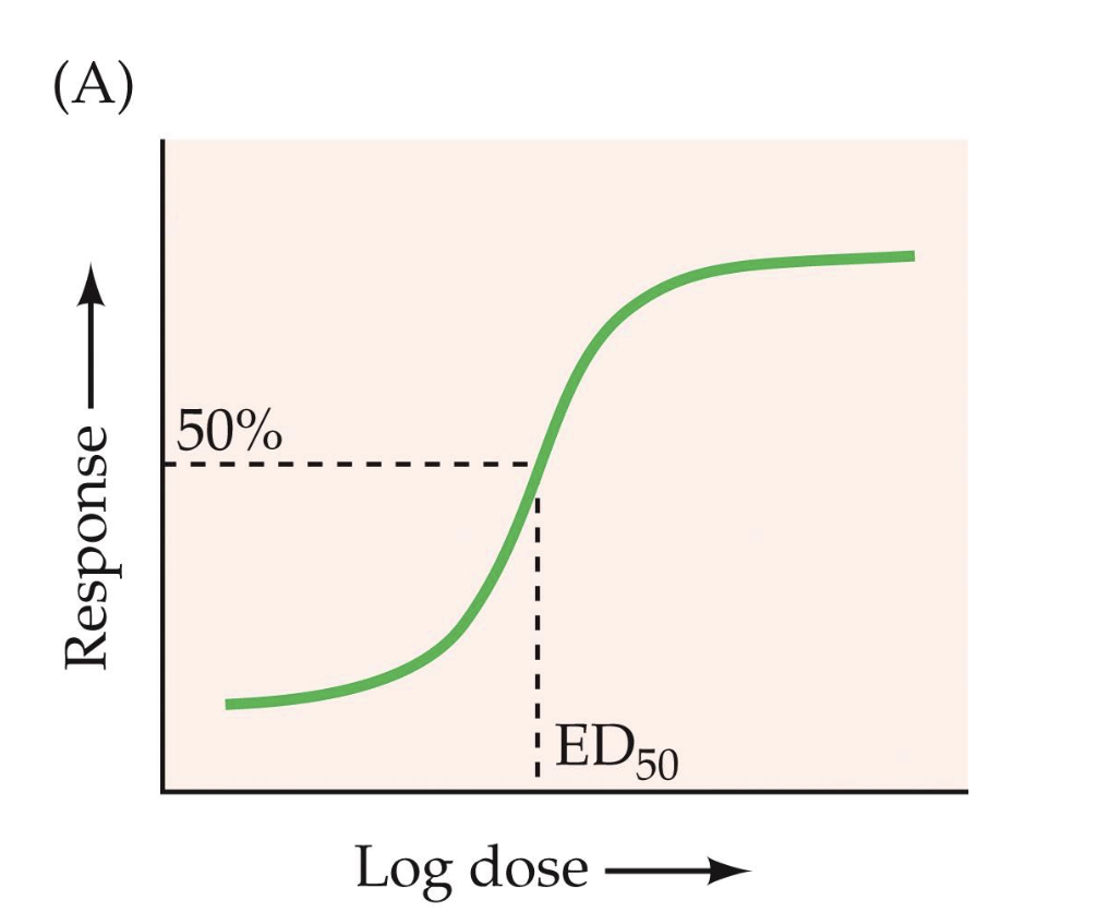 <ul><li><p>ED50</p></li></ul><p></p>