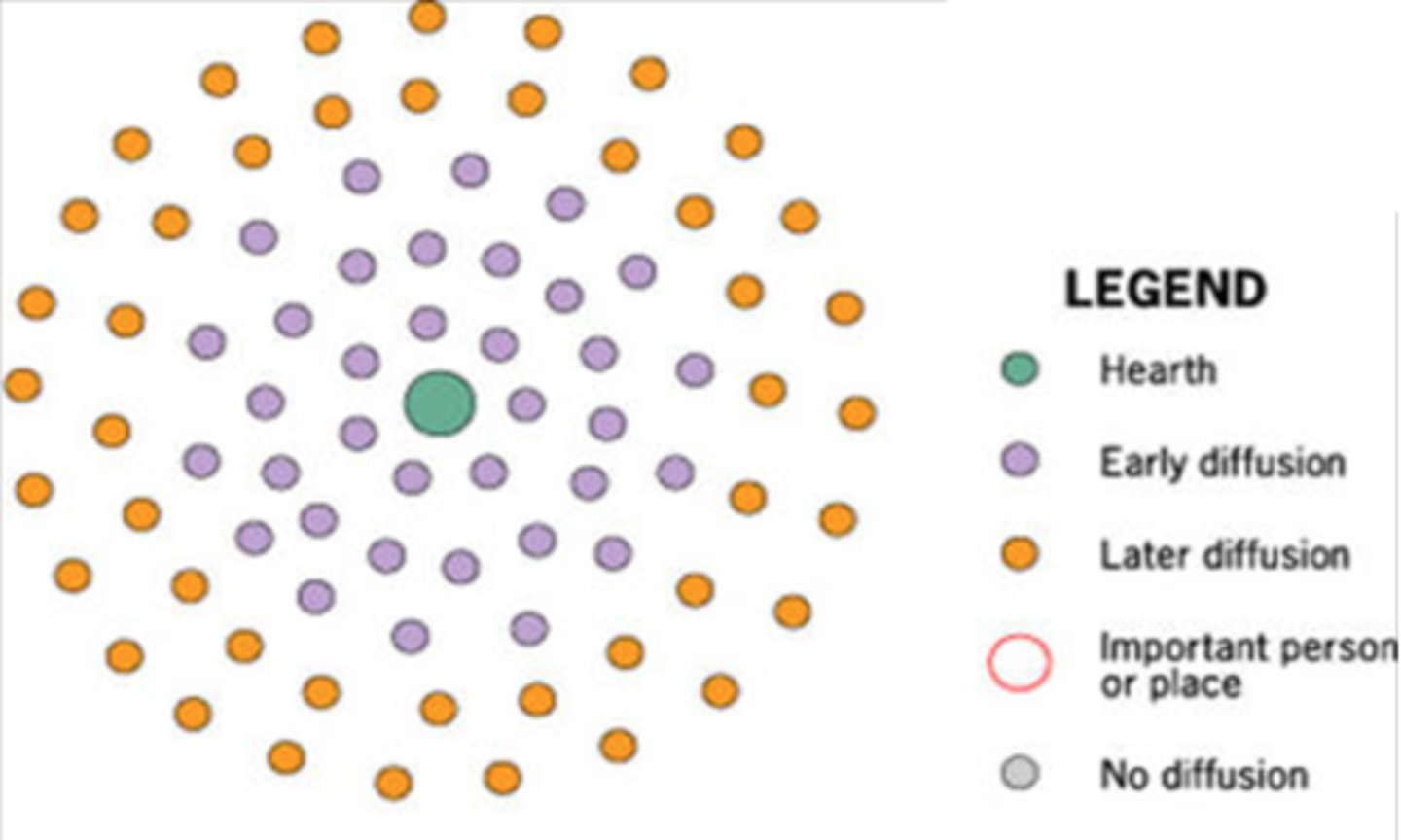 <p>the rapid, widespread diffusion of an idea or innovation throughout the population</p>