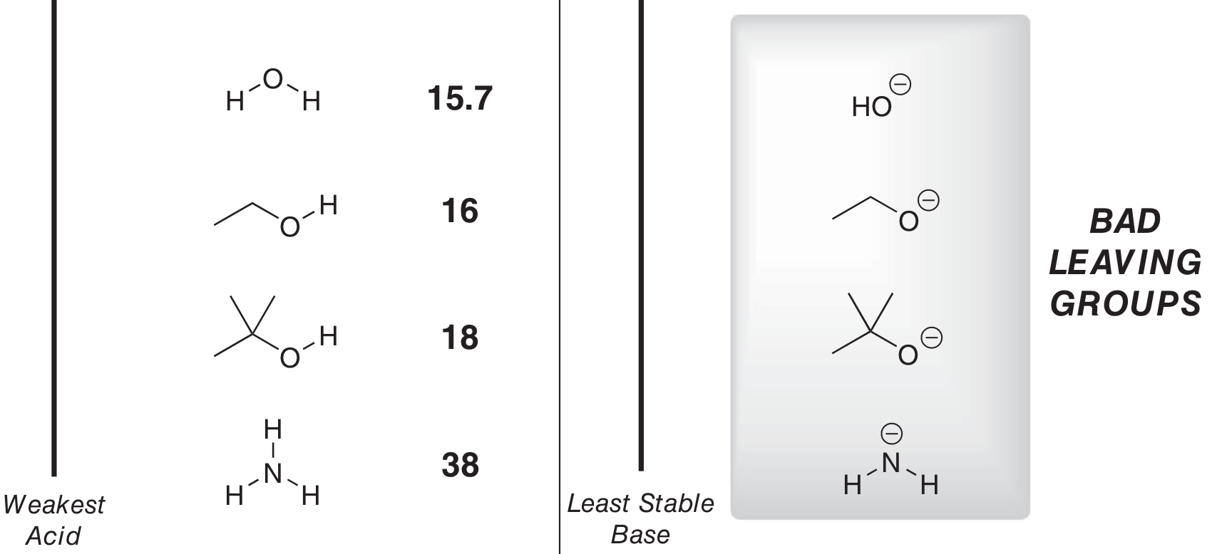 <p>Stabilised base</p>