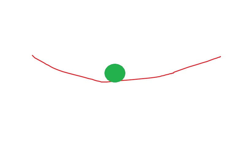 <p>what does this image show?</p>