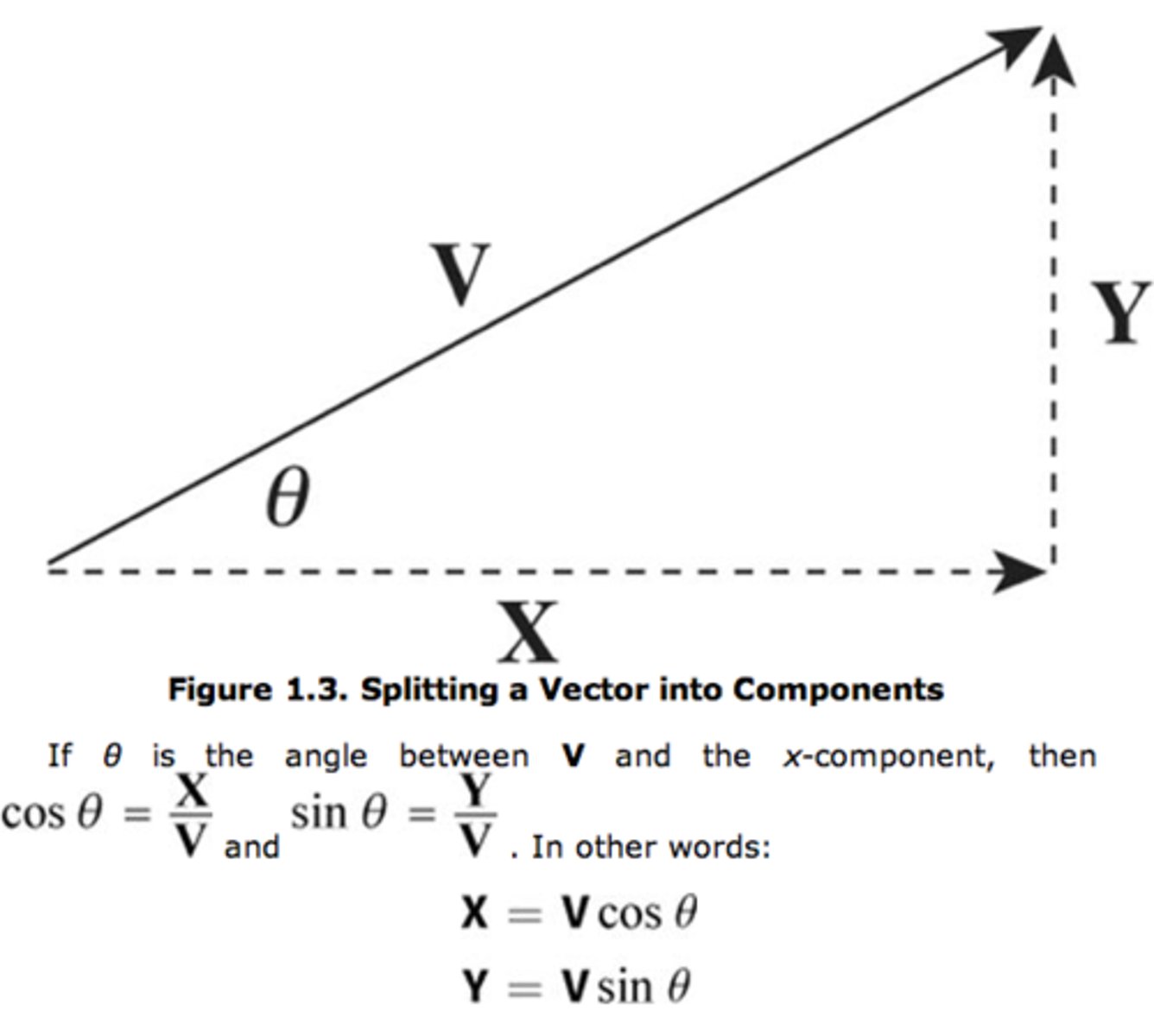 <p>vectors can be split into _________ using the rules shown in the image. __________ can be added directly into components of resultant</p>