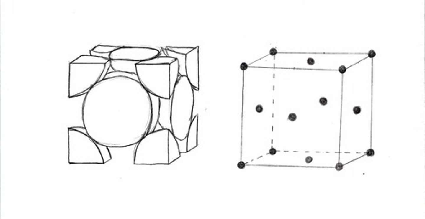 <p>Face-centered cubic describes a way in which atoms pack together to fill space. The first layer (A) consists of an hexagonal array of atoms. The next layer (B) sits in the hollows of the first layer. The third layer (C) does not duplicate either A or B layer, giving an ABCABC... structure.</p>